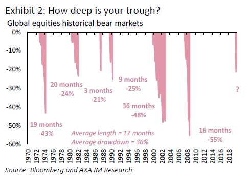 how deep is your trough