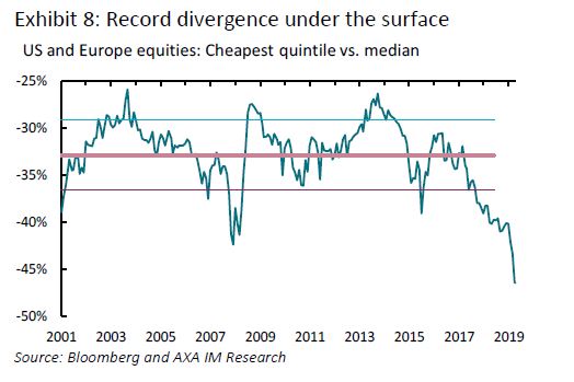 Record divergence under the surface