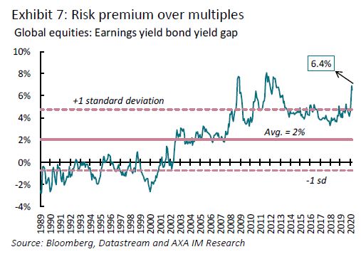 Risk premium over multiples