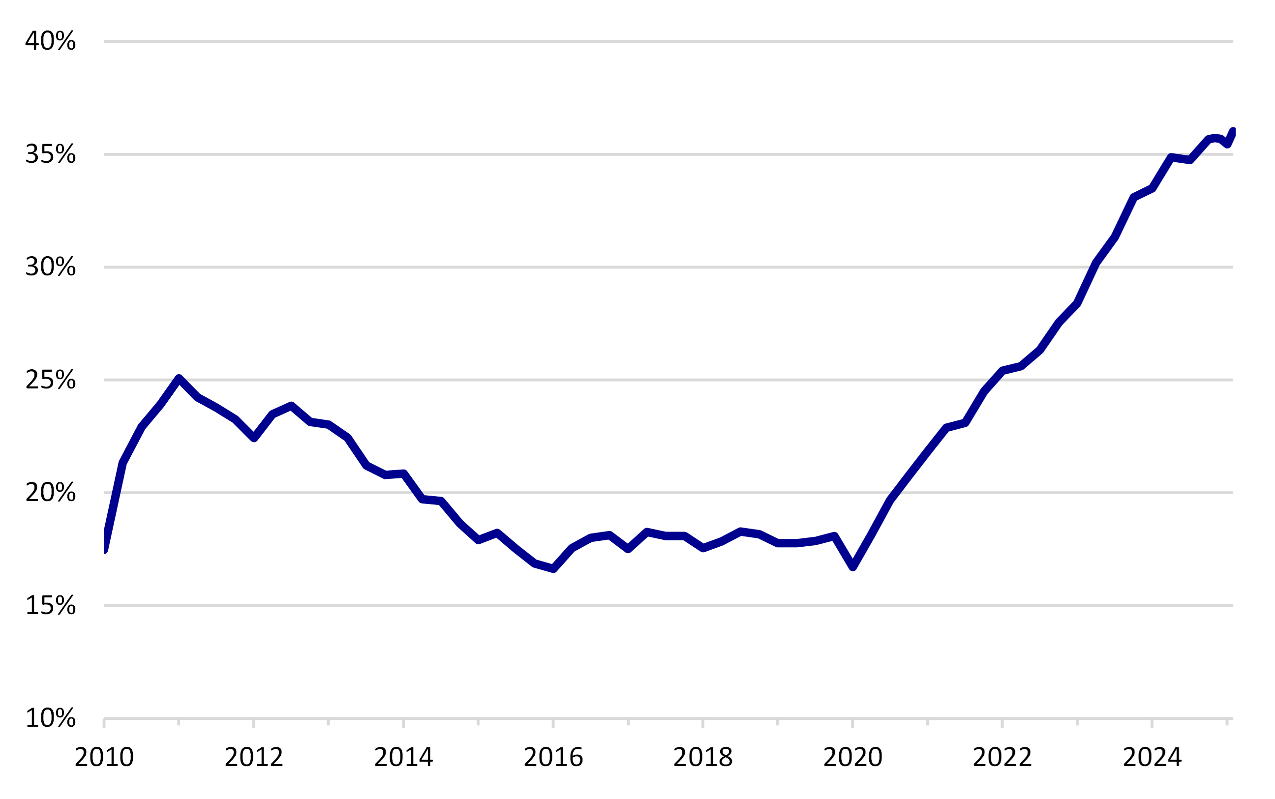 Classification High Yield US high yield: Why the stigma of being a high yield company is not what ...