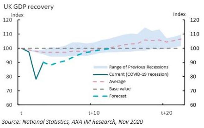 Exhibit 1: GDP comparison with prior recessions